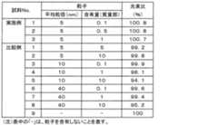 Figure 0007248379000001