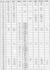 Figure imgf000720_0001