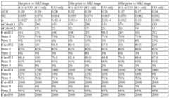 Figure imgf000163_0001