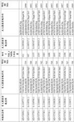 Figure BDA0001578122210001711