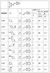 Figure JPOXMLDOC01-appb-T000284