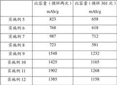 Figure BDA00001712252600111