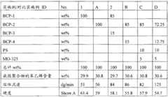 Figure G2007800498547D00181