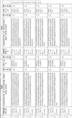 Figure imgf000141_0001