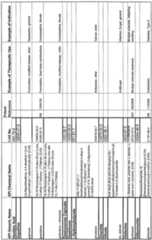 Figure imgf000268_0001