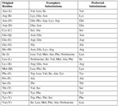Figure imgf000118_0001