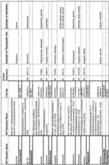 Figure imgf000319_0001