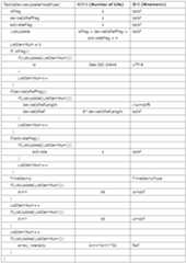 Figure 112010023665726-pat00102