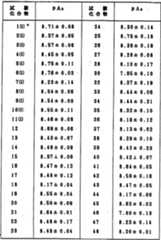 Figure imgf000022_0001
