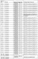 Figure imgf000060_0001