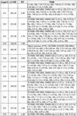 Figure imgf000144_0001