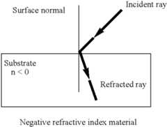Figure US08393289-20130312-C00002