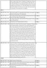 Figure imgf000163_0001