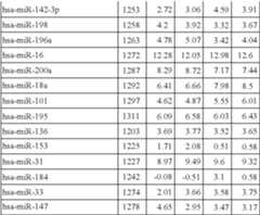 Figure US08216784-20120710-C00004