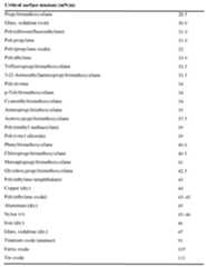 Figure imgf000026_0001