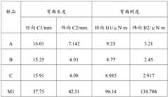 Figure BDA0003322164570000091