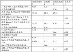 Figure BDA0004119095850000321