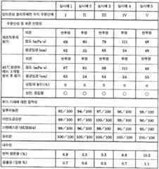 Figure 112006082404211-pct00007