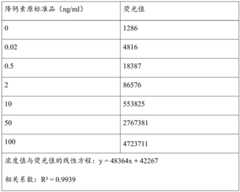 Figure BDA0002772228930000091