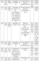 Figure BDA0002516057780000121