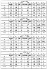 Figure 112015061795592-pat00128