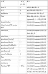 Figure BDA0002501202730000121