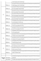 Figure 112016017646061-pct00021