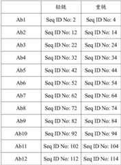 Figure BDA0001463372850001882