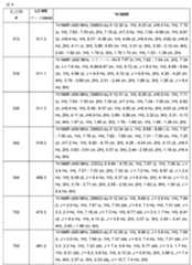 Figure 0007665518000810