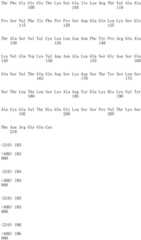 Figure IDA0001956248440000781