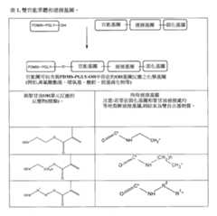 Figure 110102718-A0305-02-0047-17