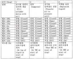 Figure 112015003505485-pat00008