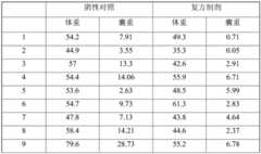 Figure RE-GDA0003493144760000141