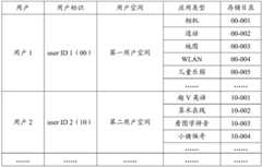 Figure BDA0002070988070000161