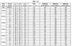 Figure 0007429103000395