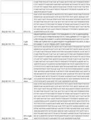 Figure imgf000247_0001