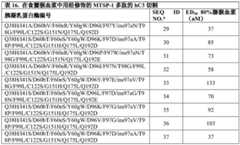 Figure BDA0002387787820001981