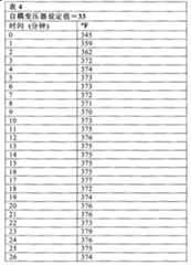 Figure A200780003807D00132