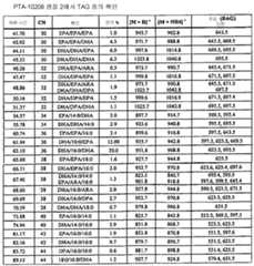 Figure 112014017111257-pct00017