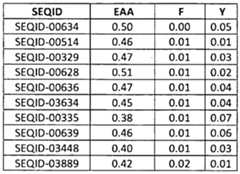 Figure imgf000205_0001