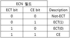 Figure 112017077624075-pat00002
