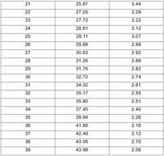 Figure BDA0001780752840000111