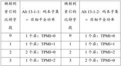 Figure BDF0000021155270000582