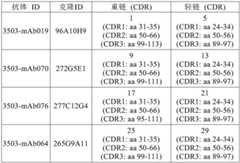 Figure BDA0001885478000000392