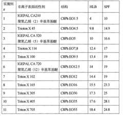 Figure BPA00001718925200081