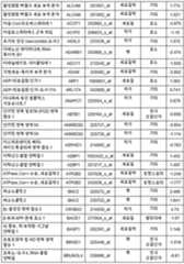 Figure 112018088977530-pat00024