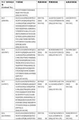 Figure BDA0004089703340000971