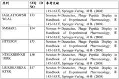 Figure BDA0003688418350000321