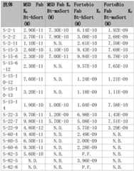 Figure BDA0001494797660003031