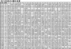 Figure JPOXMLDOC01-appb-I000009